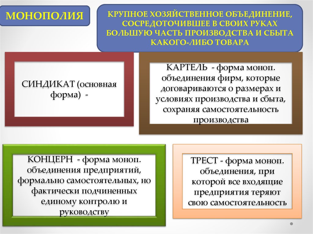 Объединение монополий. Монополия крупных фирм. Монополия это крупное хозяйственное объединение. Монополии в начале 20 века. Монополии 20 века в России.