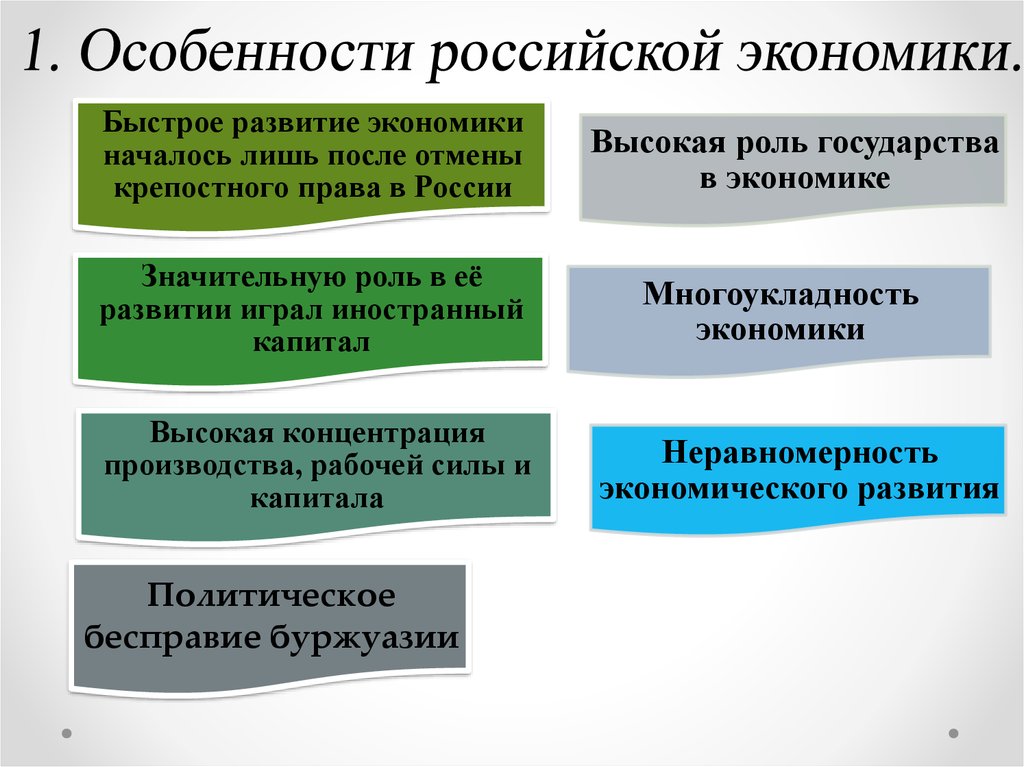 Экономическое развитие российского государства. Экономическое развитие после отмены крепостного права. Развитие России после отмены крепостного права. Особенности развития России после отмены крепостного права. Экономика России после отмены крепостного права.