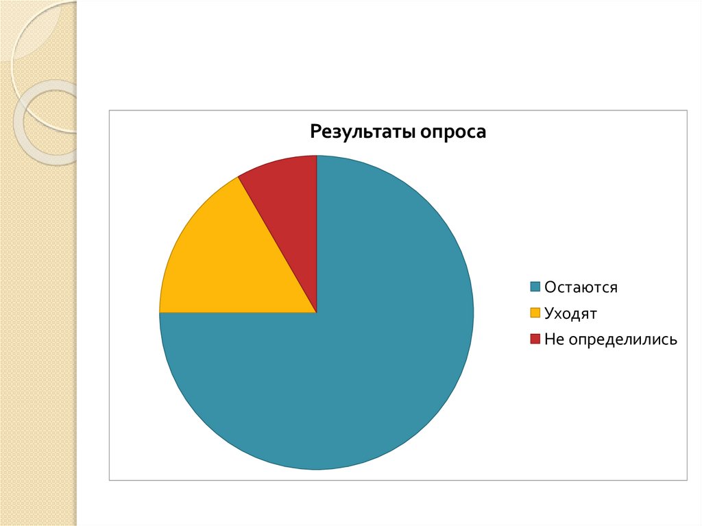 Плюсы уйти после 9
