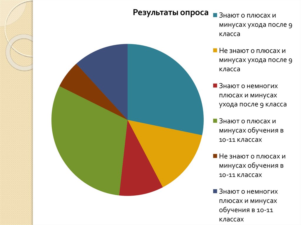 План трампа форма обучения