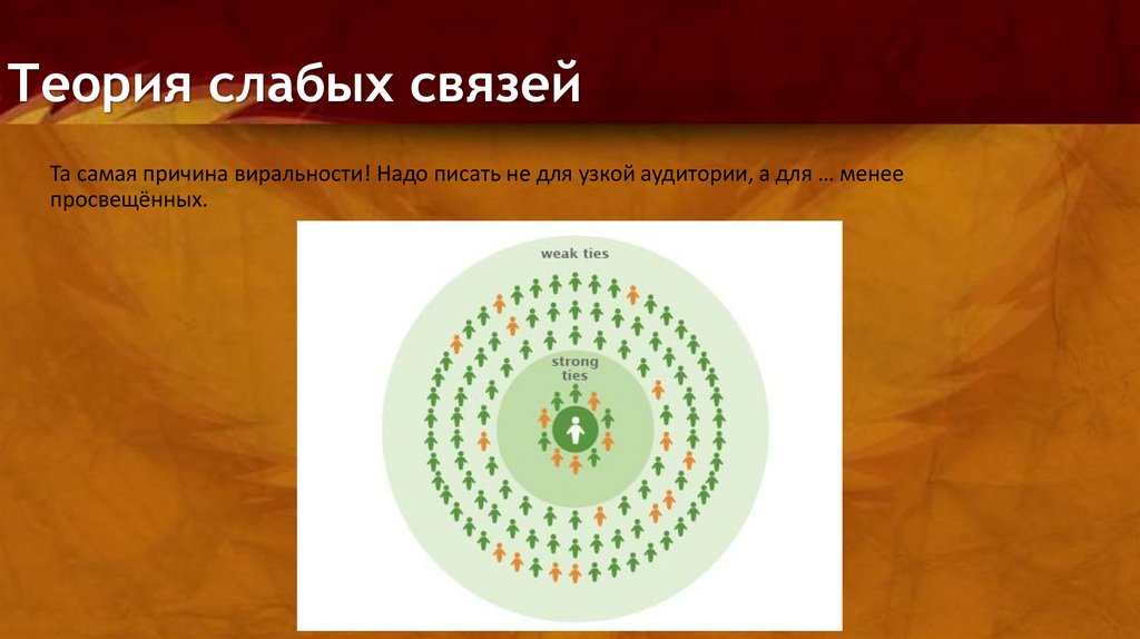 Слабые связи. Теория слабых связей. Сильные и слабые социальные связи. Концепция силы слабых связей. Слабые связи социология.