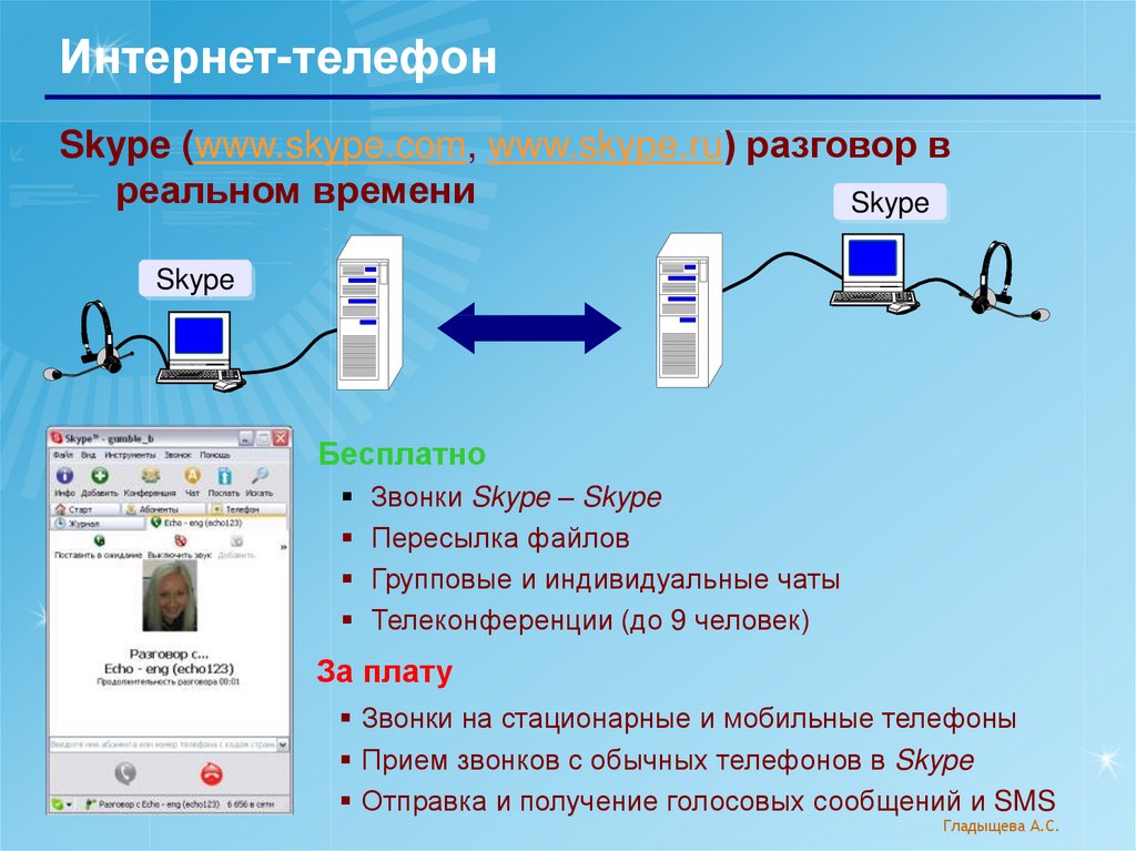 Электронные коммуникации презентация