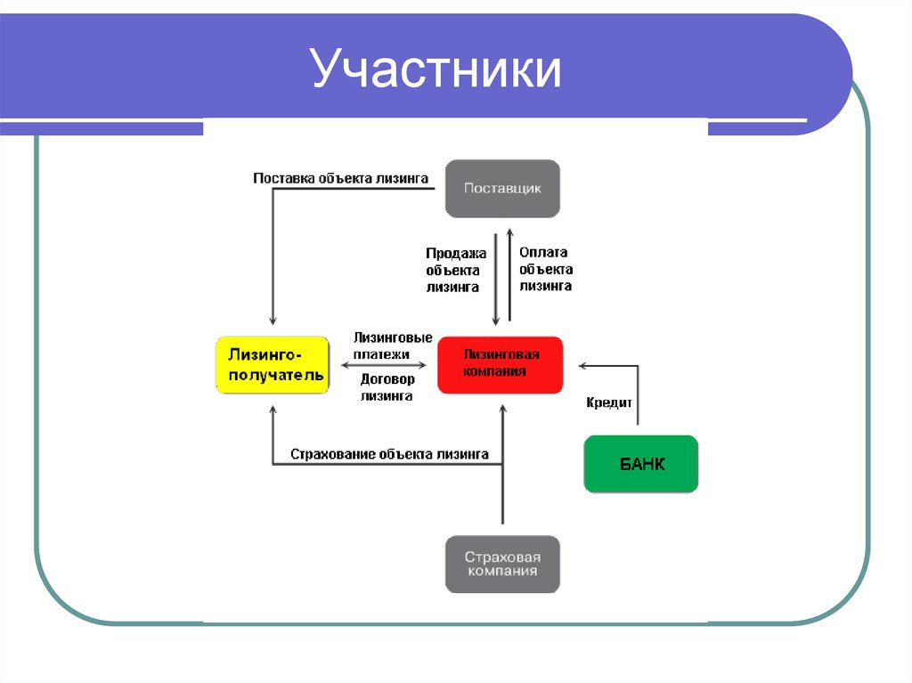 Объект оплаты