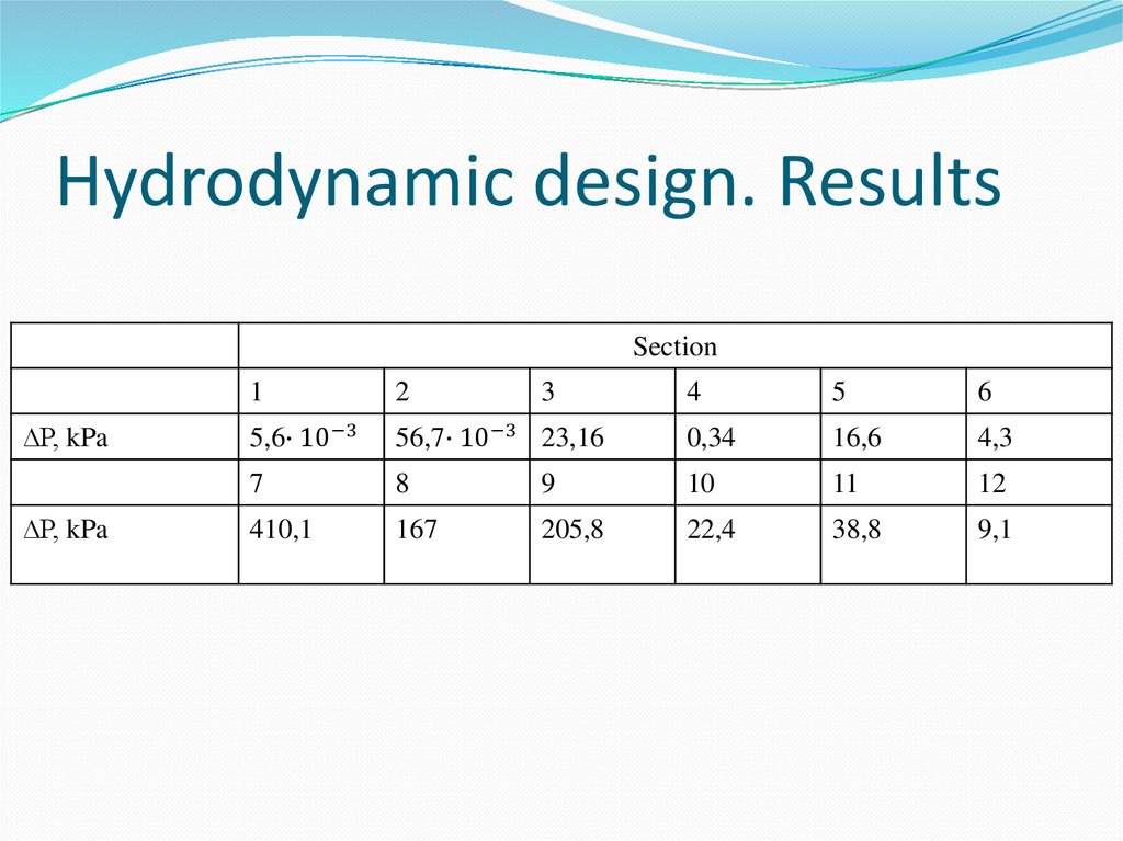 Hydrodynamic design. Results