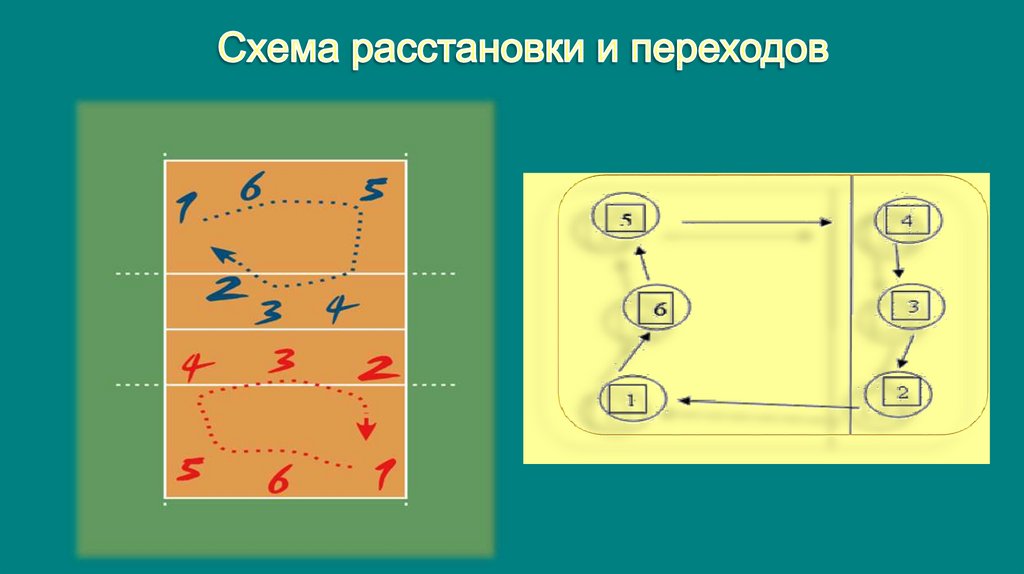 Расстановка в волейболе схема