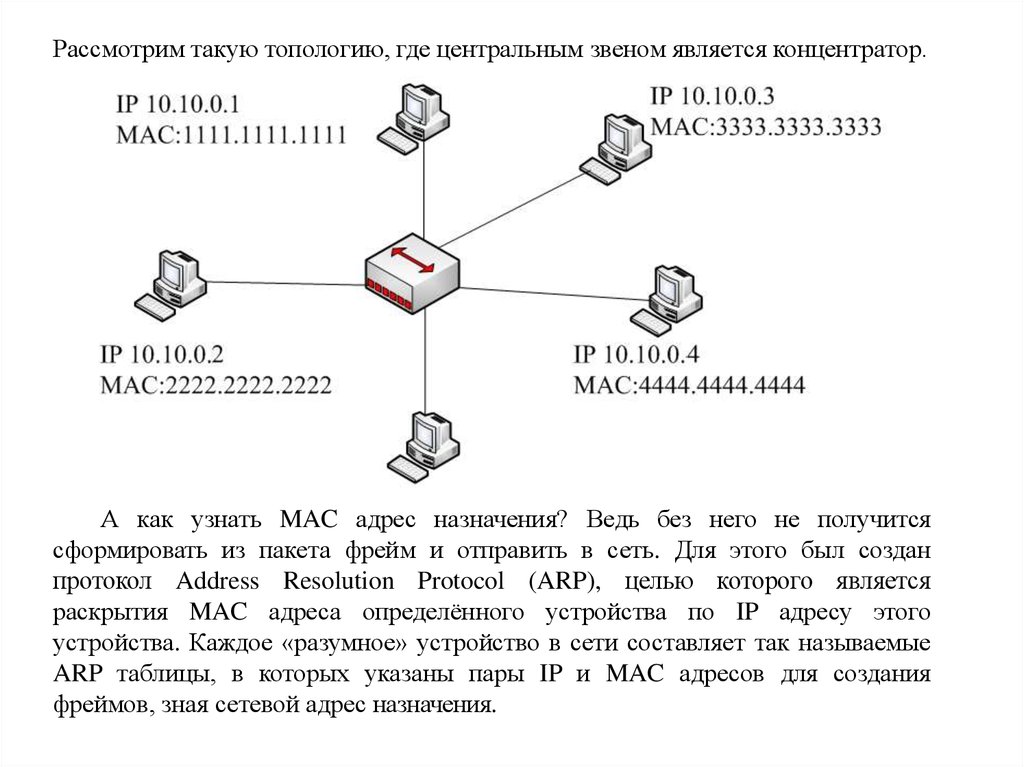 Адрес протокола. Сетевой протокол ARP. Сетевая адресация Mac- и IP- адреса. Топология IP адресов. Протокол назначения IP-адресов.