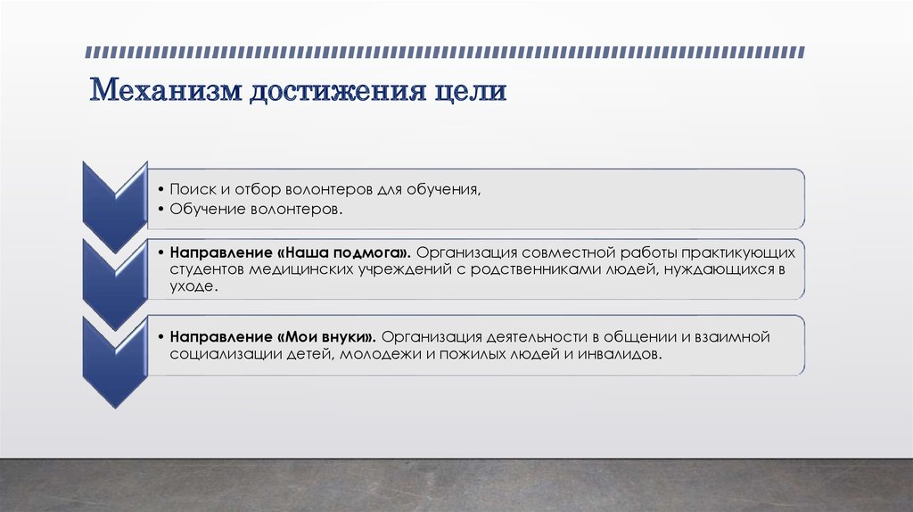 Механизмы достижения. Механизм достижения цели. Цель достигнута механизм. Альтернативные механизмы достижения целей муниципальной программы. Механизм достижения личных целей.