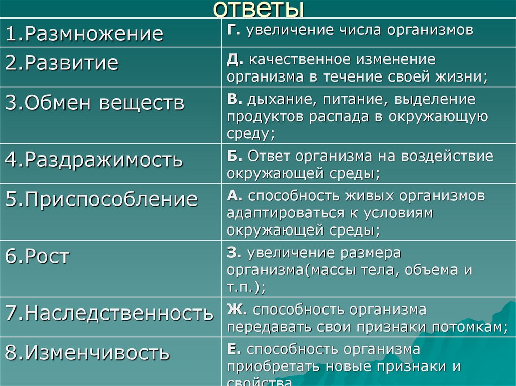 Обмен веществ размножение. Особенности живых организмов.