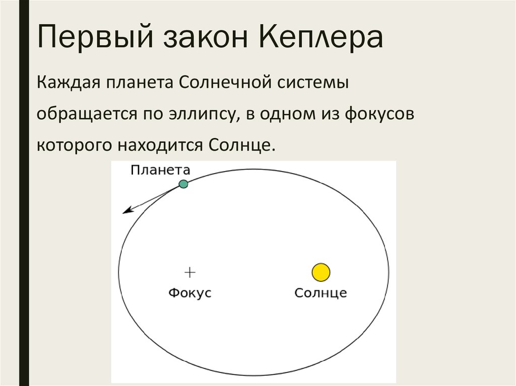 Первый закон кеплера рисунок