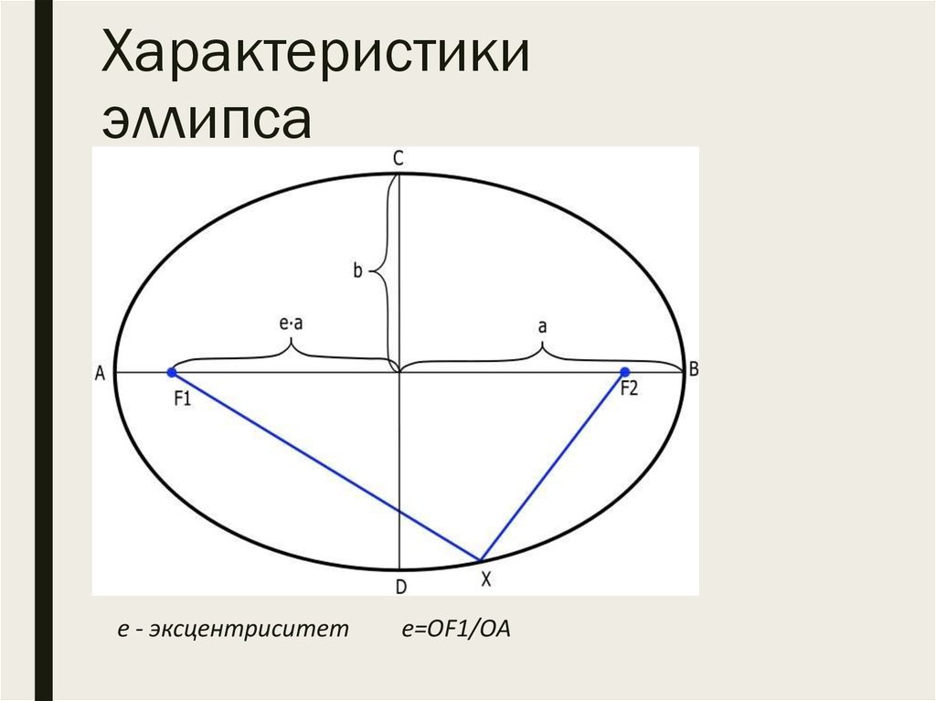 Символом овал или эллипс в графической схеме обозначается