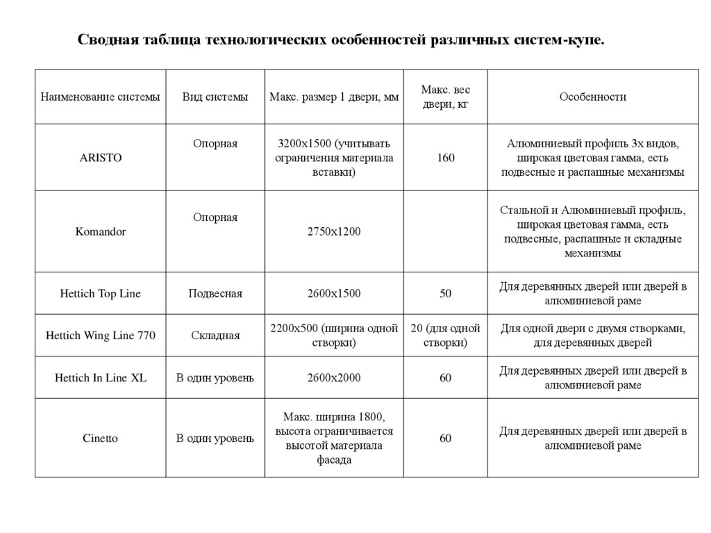 Наименование системы. Технологическая система таблица. Таблица технологические особенности. Технологическая таблица проекта.