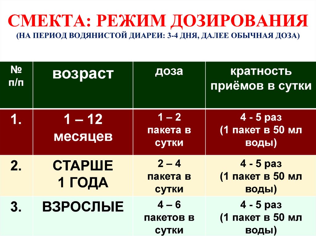 И так далее с м. Режим дозирования. Режим дозирования картинка. Верапамил режим дозирования. Детские дозировки антацидов.