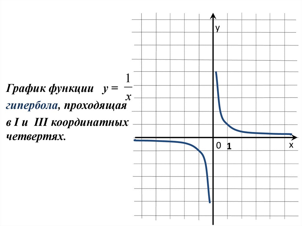 Графики и функции презентация