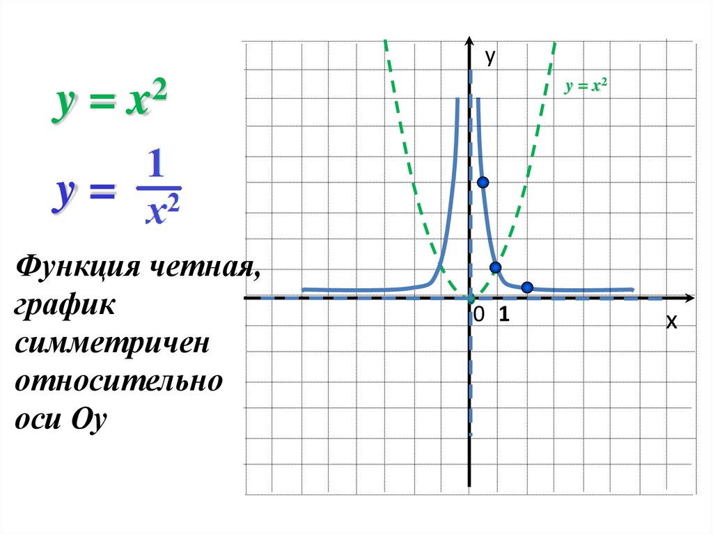 График функции е. График функции. Функция график функции. Как выглядит график функции. График функции где х а где у.