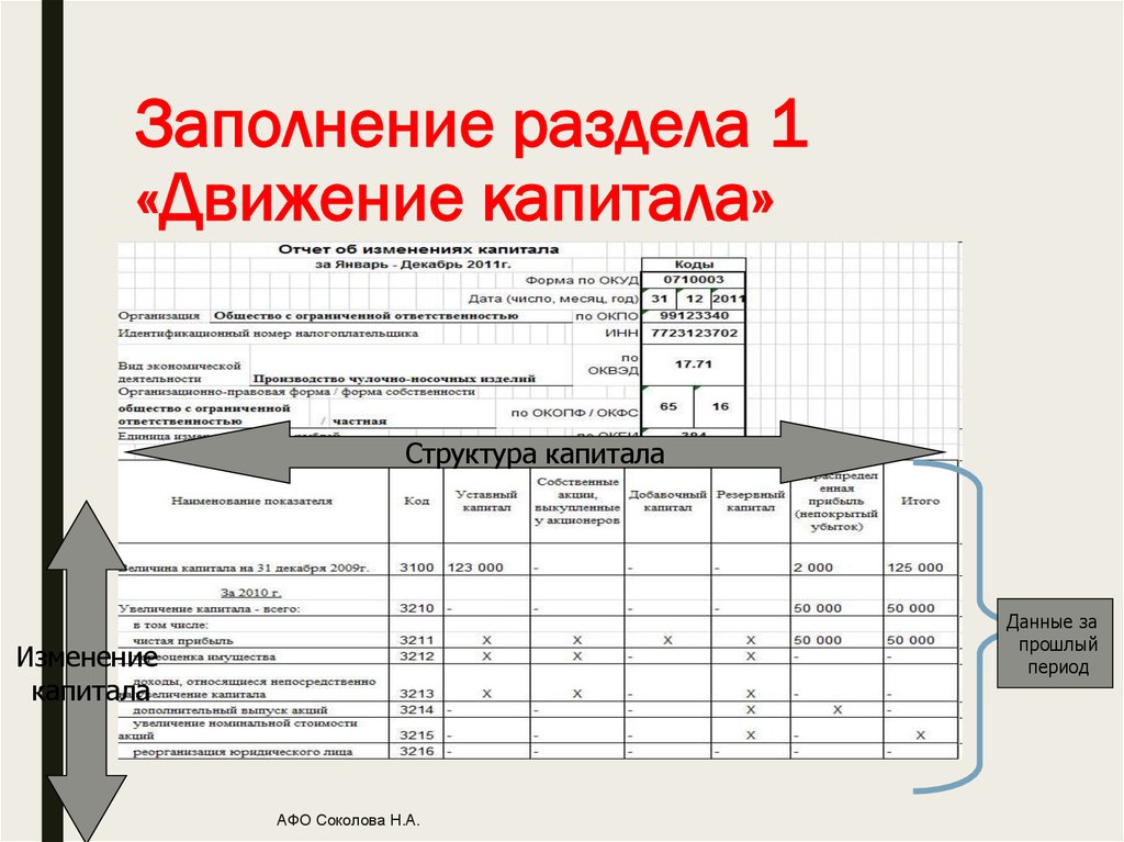 1c как установить недостающие формы финансовой отчетности