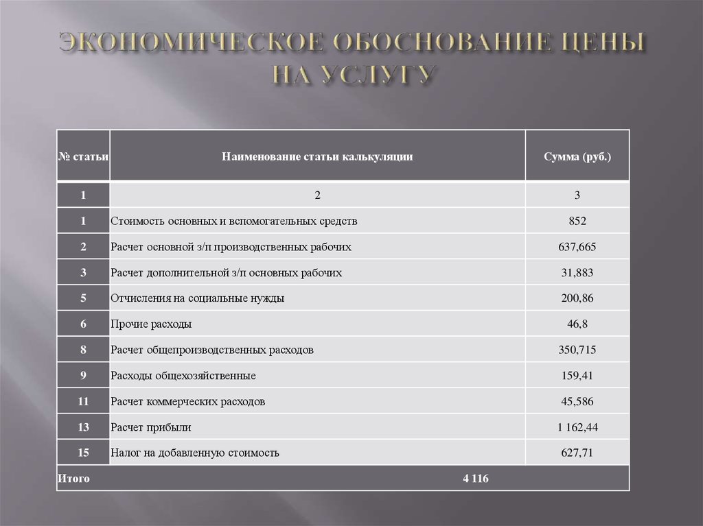 Обоснование товара. Экономическое обоснование цены. Экономическое обоснование услуги. Расчет обоснования стоимости. Обоснование стоимости продукции.