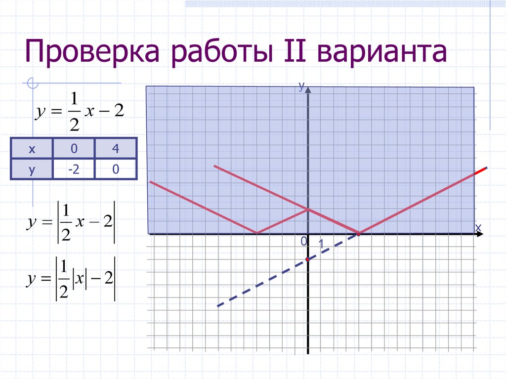 Как построить график линейного уравнения. Графики линейных функций содержащих модули. Линейная функция график гифка.