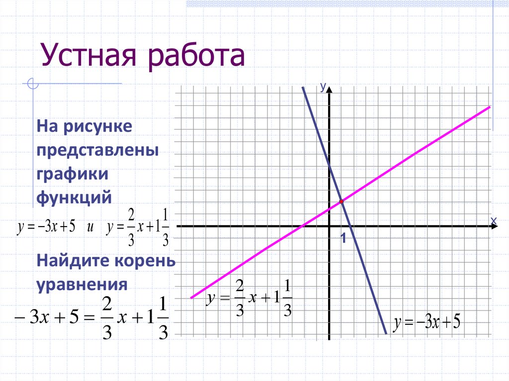 Простой линейный