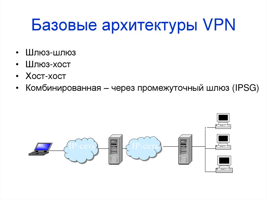 Почему нельзя впн. Архитектура VPN. Базовые архитектуры VPN. VPN шлюз. VPN архитектура компьютерных сетей.