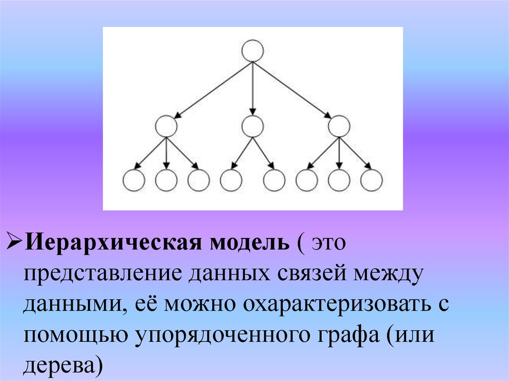 Иерархическая модель сети