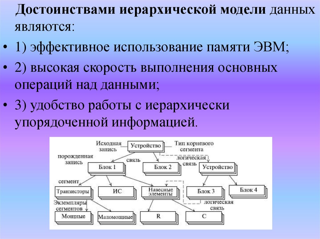 Даны изображения иерархическими системами являются