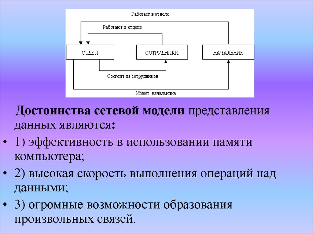 Какие данные являются