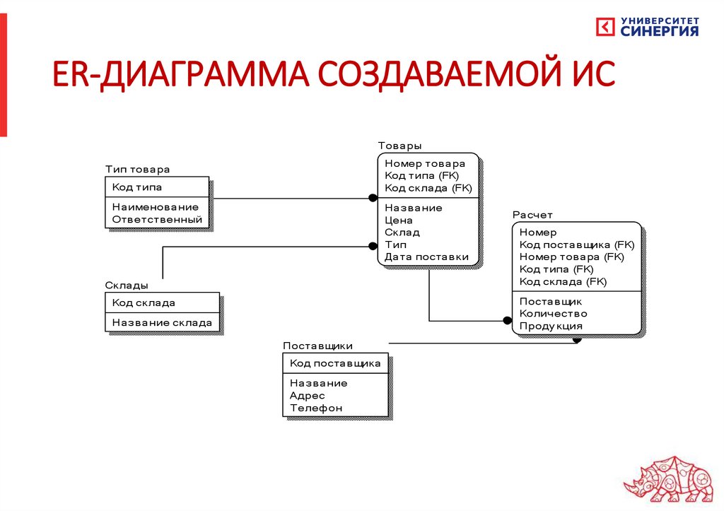 Диаграмма схема данных