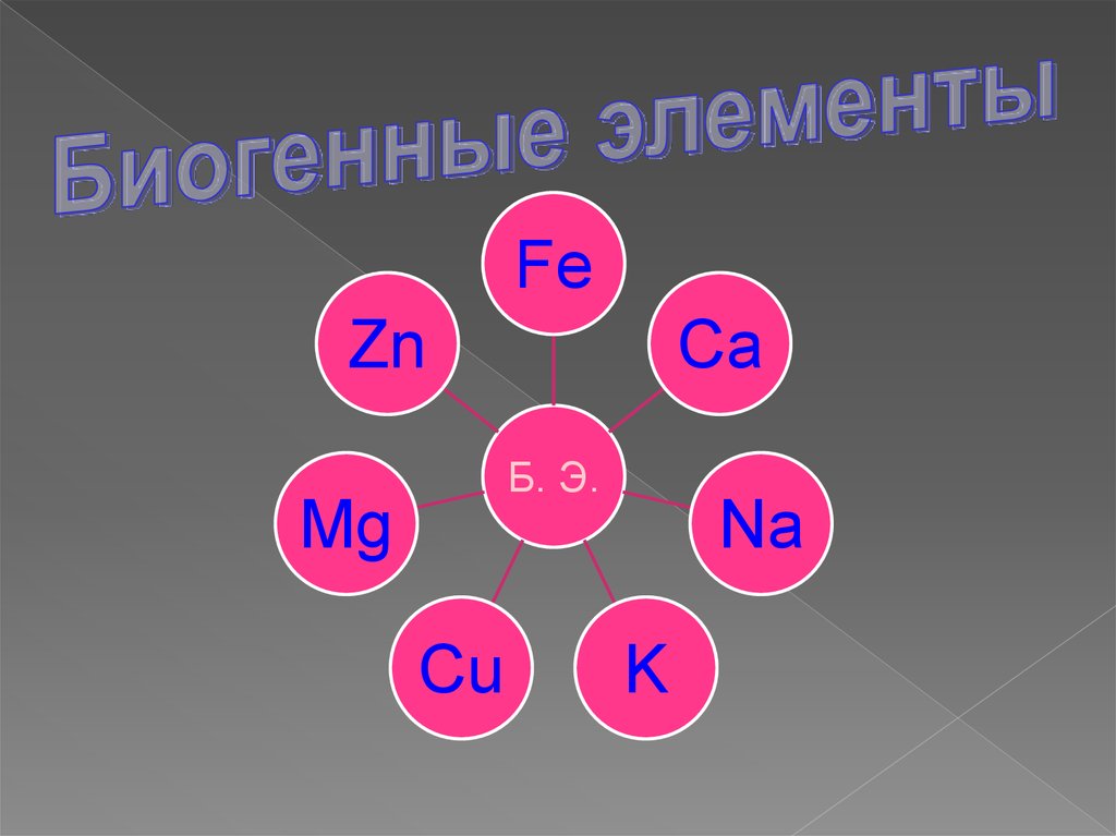 Биогенные элементы. Биогенные элементы это в биологии. Важнейшие биогенные элементы. Биогенные элементы клетки.