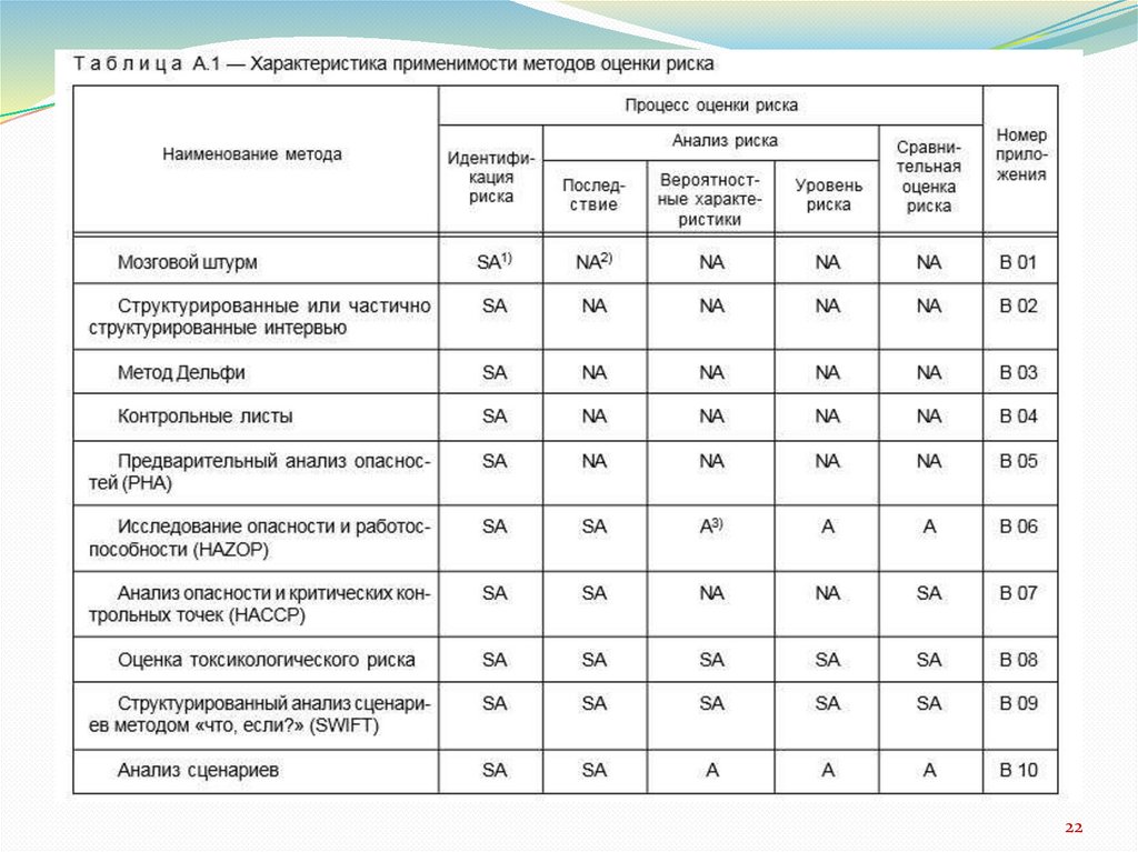 Оценка риска инвестиционного проекта методом сценариев