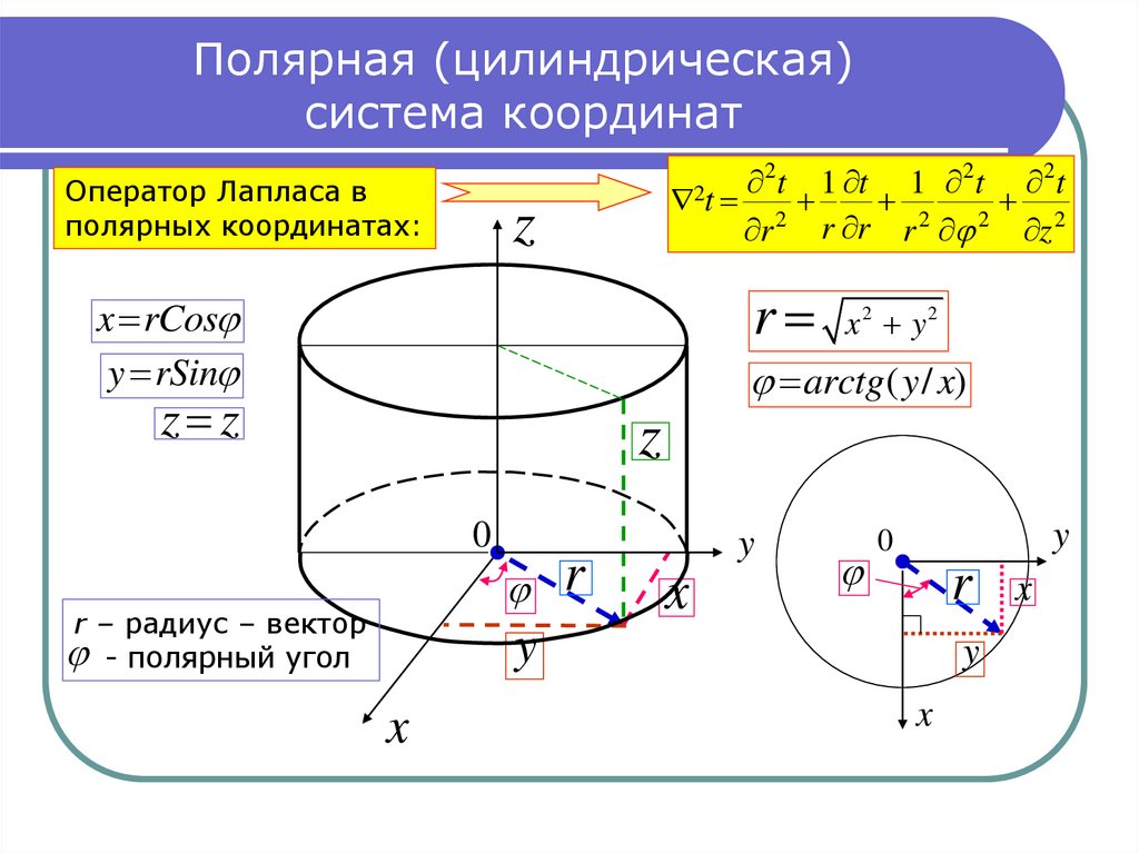 Полярные цилиндрические и сферические координаты