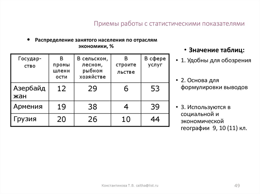 Величина показателя статистика