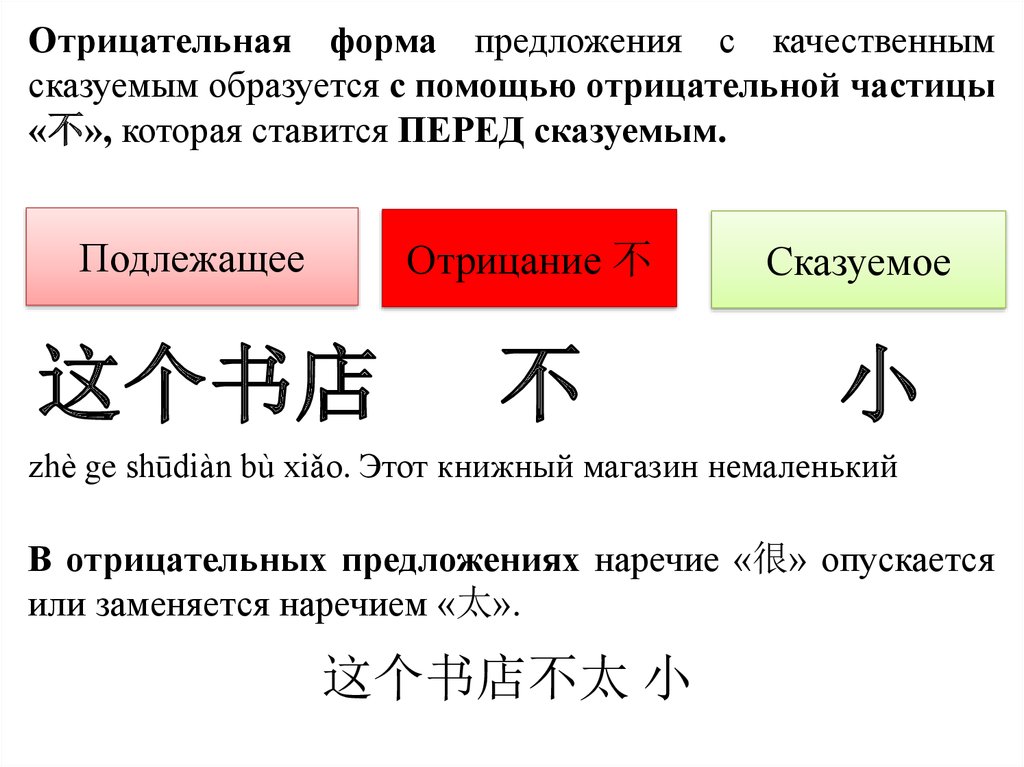 Хотя на китайском. Магазин на китайском языке. Китайский язык слайд. Одежда на китайском языке. Стороны на китайском.