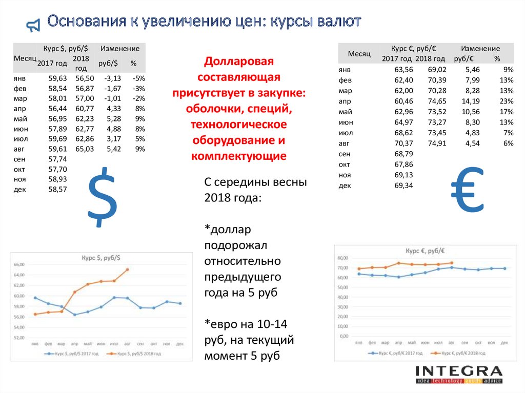 Форум стоит покупать доллары