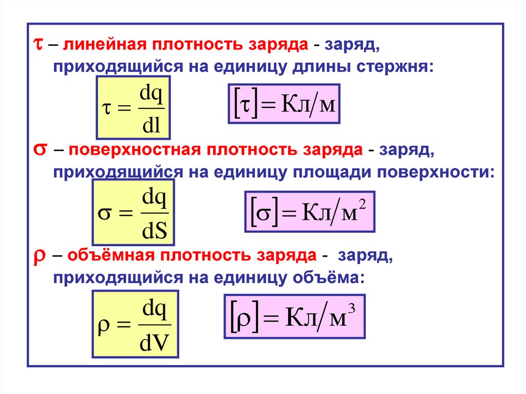 Заряд прийти