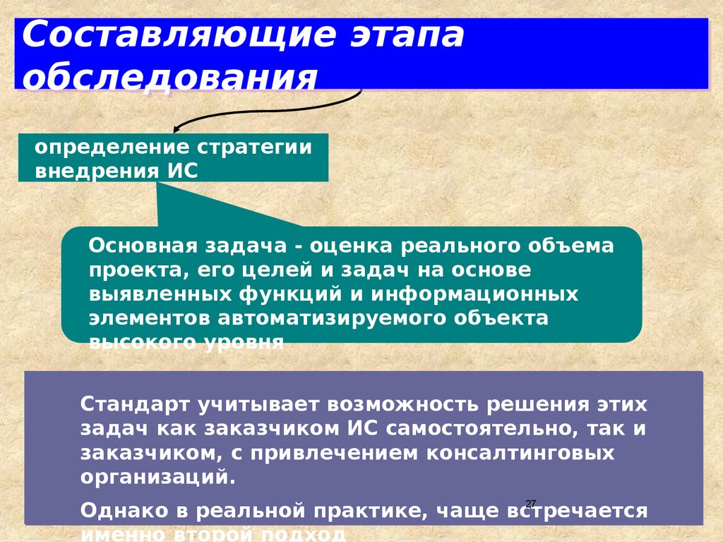 Этапы осмотра. Составляющие стадии. Организационные подходы определение. Этапы обследования характеристика и ответ. Волкова этапы обследования.