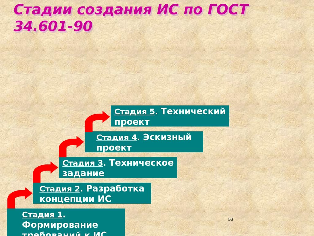 Этапы разработки эскизного проекта