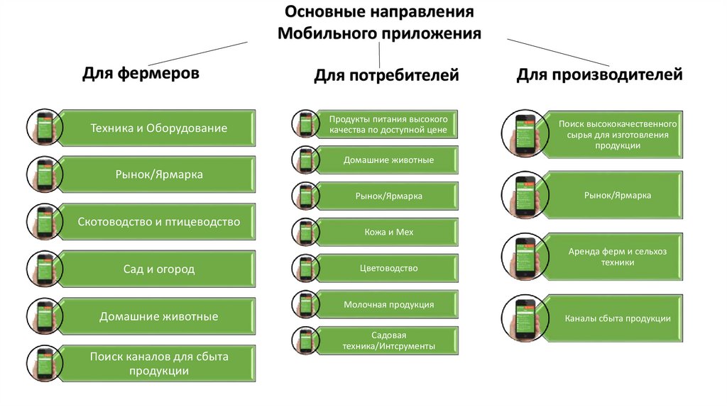 Презентация для мобильного приложения