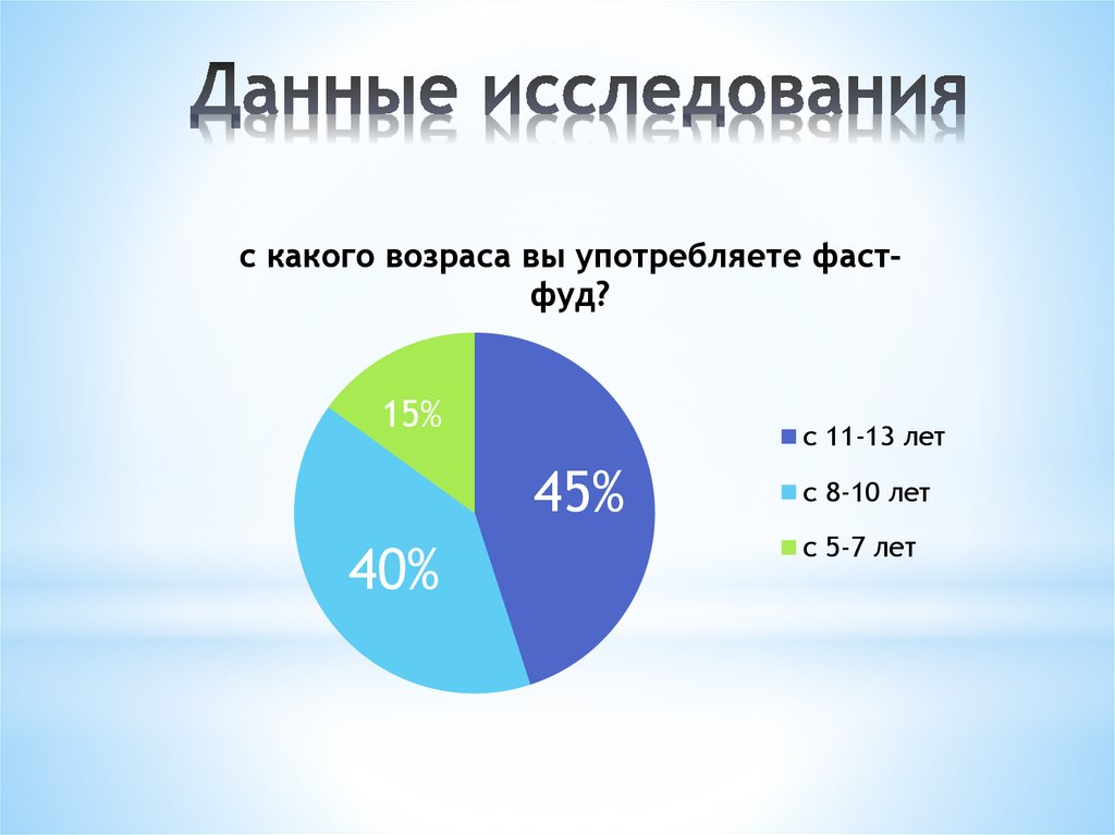 Согласно данным опроса. Данные исследования. Исследование данных. Анализ данных опроса SAS.