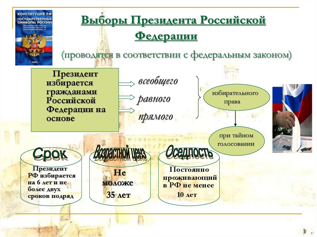 Выборы Президента Российской Федерации (проводятся в соответствии с федеральным законом)