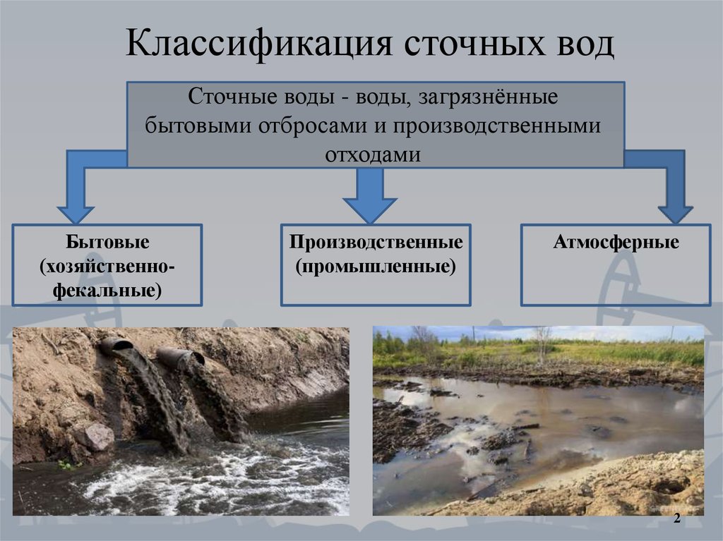 Виды поверхностных вод. Классификация производственных сточных вод. Классификация промышленных сточных вод и характеристика примесей. Классификация промышленных сточных вод. Классификация сбросов сточных вод.