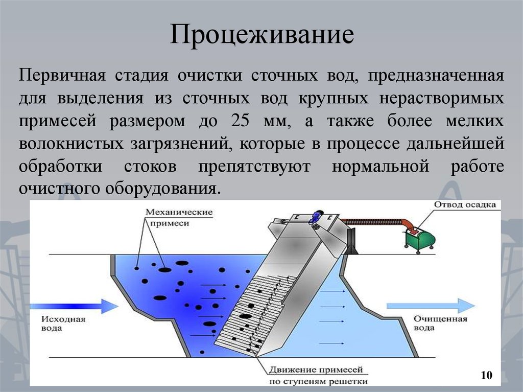 Где находится очистка. Механические методы очистки сточных вод фильтрация. Методы очистки сточных вод процеживание. Механические. Методы очистки процеживание. Механическая очистка воды отстаивание фильтрация.