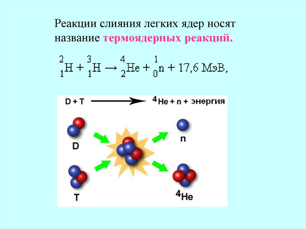 Термоядерная реакция реакция слияния