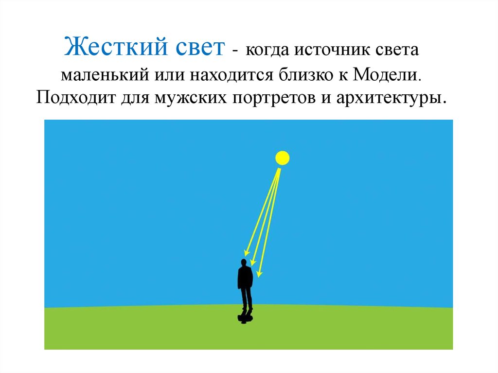 Если тело находится близко к источнику света. Источники жесткого света. Мягкий и жесткий свет. Примеры жесткого света. Схемы жесткого света в студии.