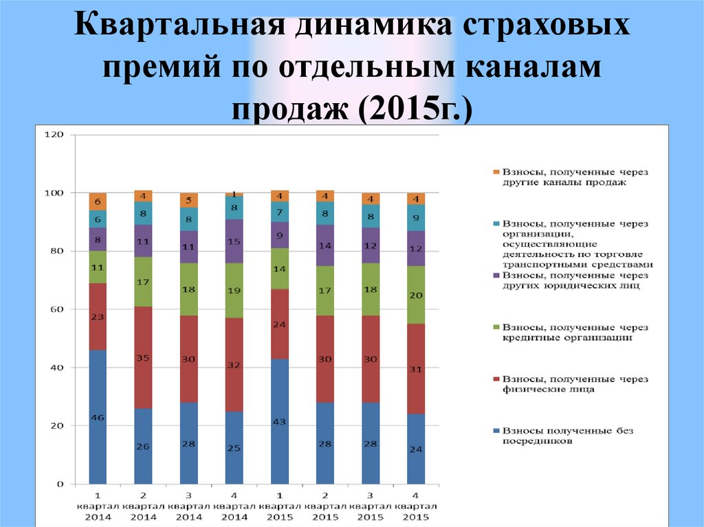 Страховые каналы продаж