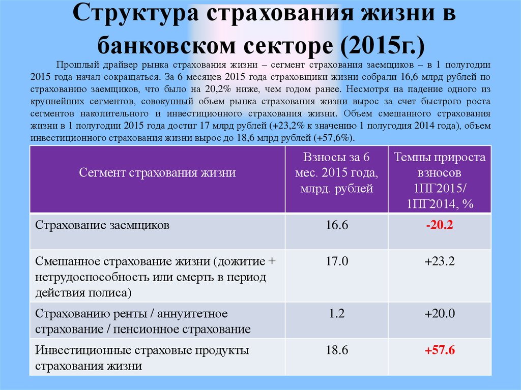 Структура страховых пенсий