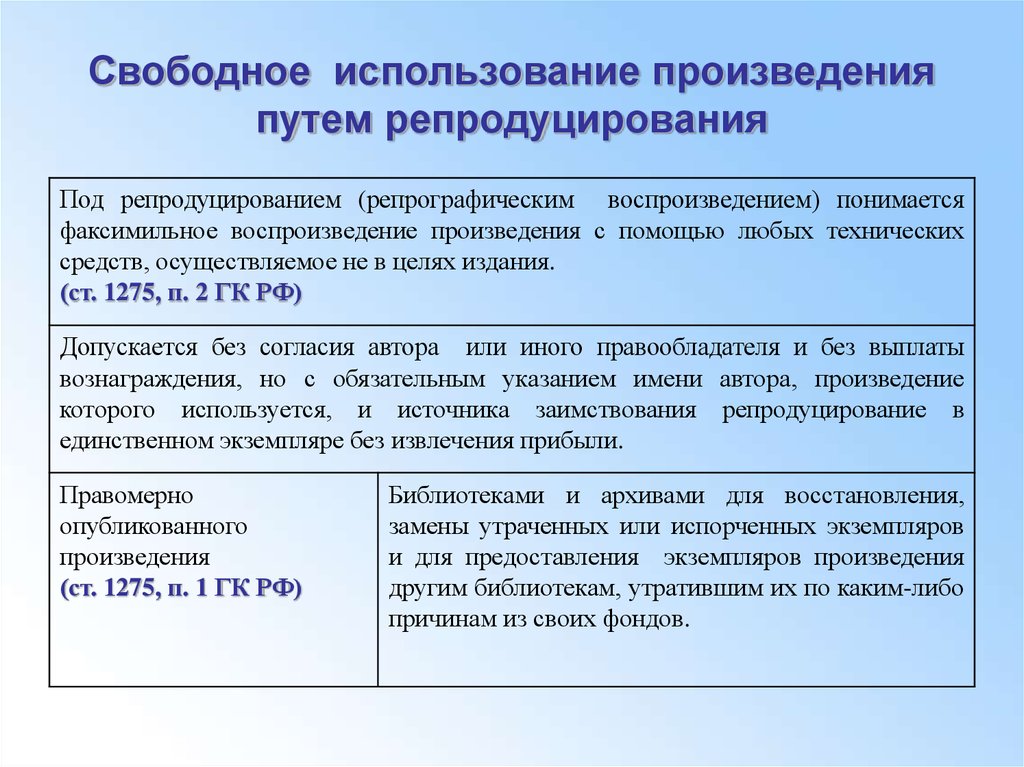 Использование произведений без согласия. Свободное использование произведений. Способы свободного использования произведений. Случаи свободного использования произведений. Примеры свободного использования произведения.