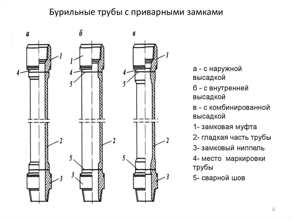 Бурильная колонна. Колонна бурильных труб. Элементы бурильной колонны. Компоновка низа бурильной колонны с манжетой. Маховик бурильная колонна.