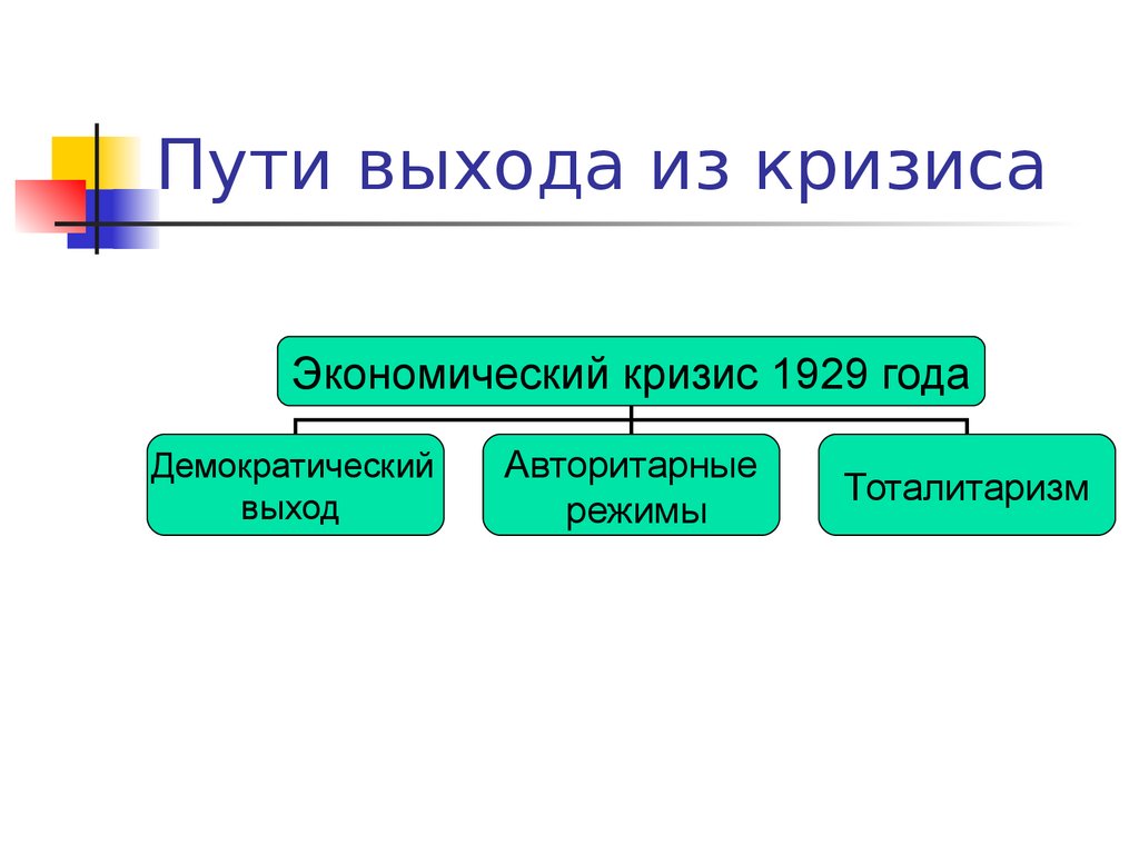 Используя исторические знания заполните схему о путях выхода из мирового экономического кризиса сша