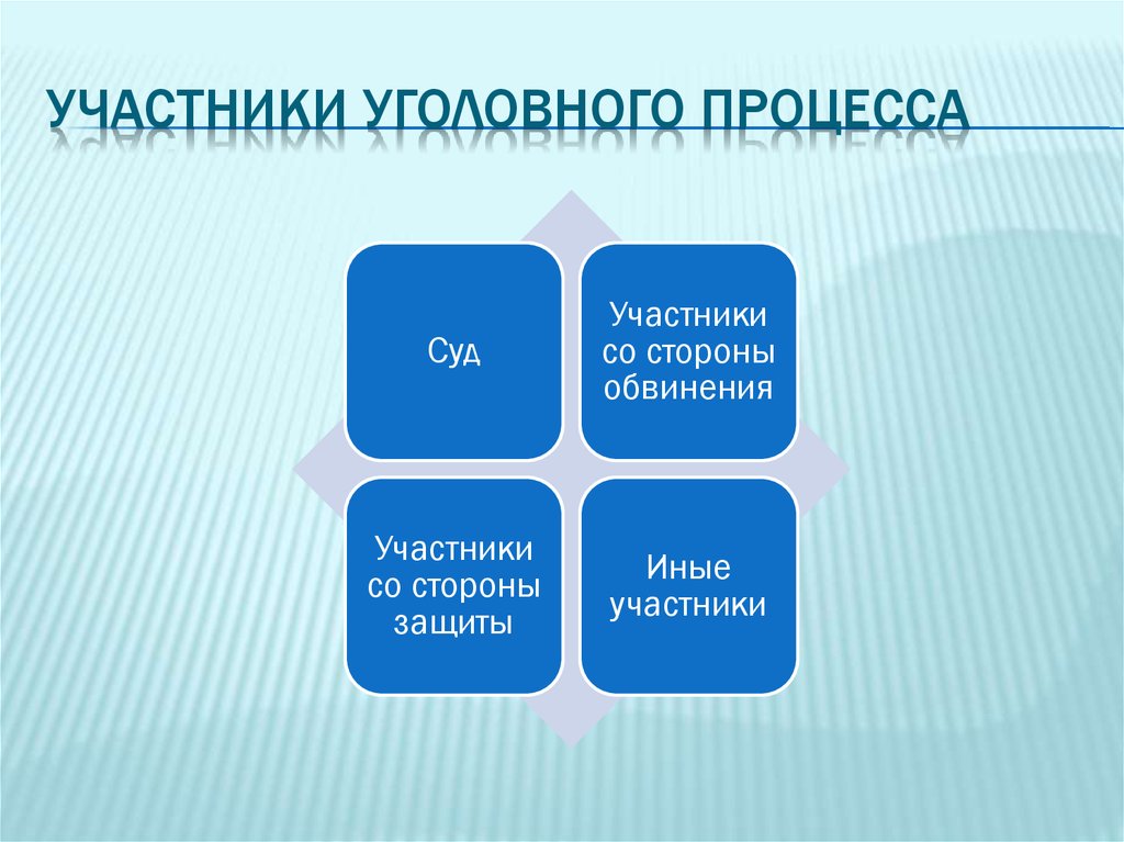 Участники уголовного процесса презентация