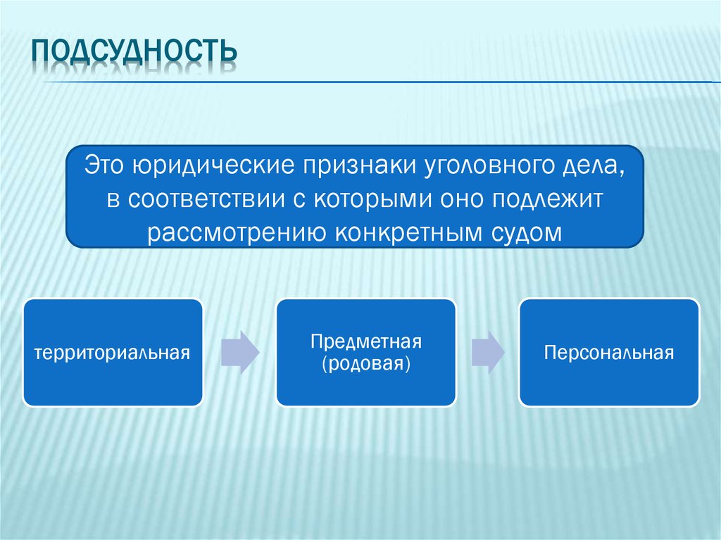 Территориальная подсудность по адресу